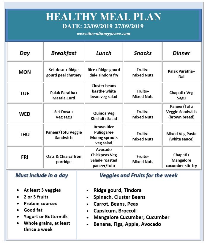 2 Week Healthy Meal Plan With Grocery List The Real Food Dietitians ...